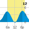 Airy Hall Plantation tide chart for Monday, June 12, 2023