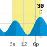 Airy Hall Plantation tide chart for Friday, June 30, 2023