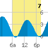 Airy Hall Plantation tide chart for Wednesday, June 7, 2023