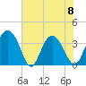 Airy Hall Plantation tide chart for Thursday, June 8, 2023
