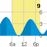 Airy Hall Plantation tide chart for Friday, June 9, 2023