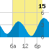 Airy Hall Plantation tide chart for Saturday, July 15, 2023