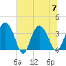 Airy Hall Plantation tide chart for Friday, July 7, 2023