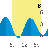 Airy Hall Plantation tide chart for Saturday, July 8, 2023