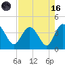 Airy Hall Plantation tide chart for Wednesday, August 16, 2023