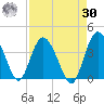 Airy Hall Plantation tide chart for Wednesday, August 30, 2023