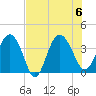 Airy Hall Plantation tide chart for Sunday, August 6, 2023