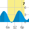 Airy Hall Plantation tide chart for Monday, August 7, 2023