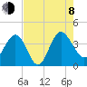 Airy Hall Plantation tide chart for Tuesday, August 8, 2023