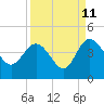 Airy Hall Plantation tide chart for Monday, September 11, 2023