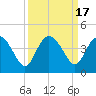 Airy Hall Plantation tide chart for Sunday, September 17, 2023