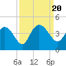 Airy Hall Plantation tide chart for Wednesday, September 20, 2023