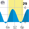 Airy Hall Plantation tide chart for Friday, September 29, 2023