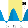 Airy Hall Plantation tide chart for Saturday, September 30, 2023
