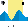 Airy Hall Plantation tide chart for Wednesday, September 6, 2023