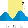 Airy Hall Plantation tide chart for Thursday, September 7, 2023