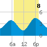 Airy Hall Plantation tide chart for Friday, September 8, 2023