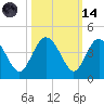 Airy Hall Plantation tide chart for Saturday, October 14, 2023