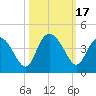 Airy Hall Plantation tide chart for Tuesday, October 17, 2023