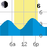 Airy Hall Plantation tide chart for Friday, October 6, 2023