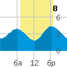 Airy Hall Plantation tide chart for Sunday, October 8, 2023