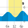 Airy Hall Plantation tide chart for Monday, October 9, 2023