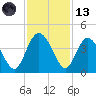 Airy Hall Plantation tide chart for Monday, November 13, 2023
