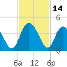 Airy Hall Plantation tide chart for Tuesday, November 14, 2023