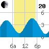 Airy Hall Plantation tide chart for Monday, November 20, 2023