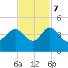 Airy Hall Plantation tide chart for Tuesday, November 7, 2023