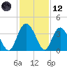Airy Hall Plantation tide chart for Tuesday, December 12, 2023