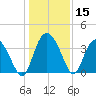Airy Hall Plantation tide chart for Friday, December 15, 2023