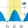 Airy Hall Plantation tide chart for Saturday, December 16, 2023