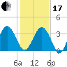 Airy Hall Plantation tide chart for Wednesday, January 17, 2024