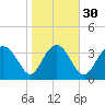 Airy Hall Plantation tide chart for Tuesday, January 30, 2024
