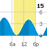 Airy Hall Plantation tide chart for Thursday, February 15, 2024