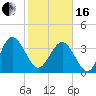 Airy Hall Plantation tide chart for Friday, February 16, 2024