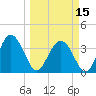 Airy Hall Plantation tide chart for Friday, March 15, 2024
