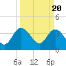 Airy Hall Plantation tide chart for Wednesday, March 20, 2024