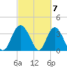 Airy Hall Plantation tide chart for Thursday, March 7, 2024