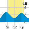 Airy Hall Plantation tide chart for Tuesday, April 16, 2024