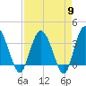 Airy Hall Plantation tide chart for Tuesday, April 9, 2024