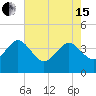 Airy Hall Plantation tide chart for Wednesday, May 15, 2024