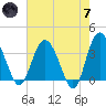 Airy Hall Plantation tide chart for Tuesday, May 7, 2024
