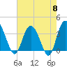Airy Hall Plantation tide chart for Wednesday, May 8, 2024
