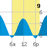 Airy Hall Plantation tide chart for Thursday, May 9, 2024