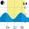 Airy Hall Plantation tide chart for Friday, June 14, 2024