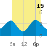 Airy Hall Plantation tide chart for Saturday, June 15, 2024