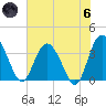 Airy Hall Plantation tide chart for Thursday, June 6, 2024