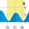 Airy Hall Plantation tide chart for Sunday, June 9, 2024